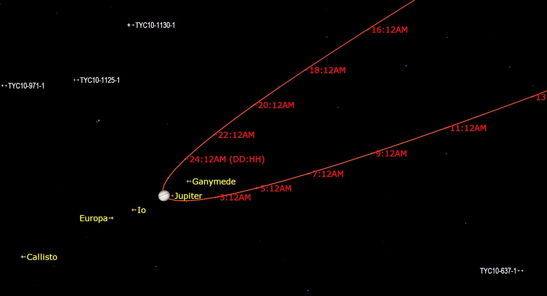 Starry Night graphic showing location of Jupiter.