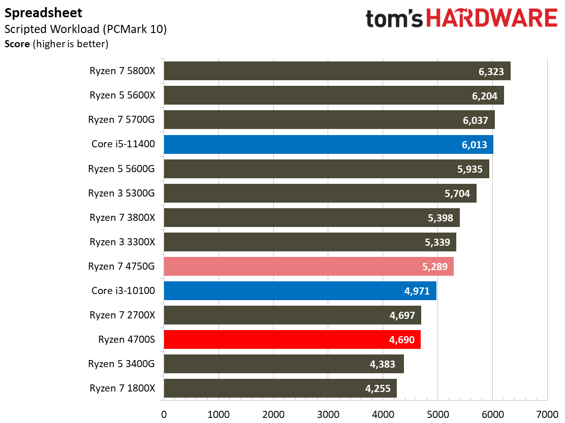 AMD Ryzen 4700S Desktop Kit