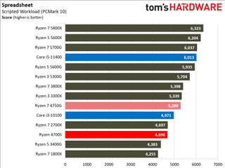 AMD Ryzen 4700S Desktop Kit