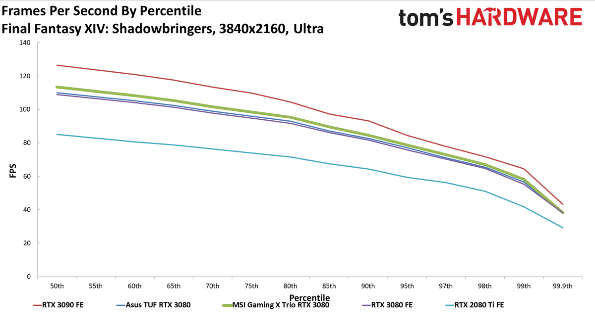 MSI GeForce RTX 3080 Gaming X Trio