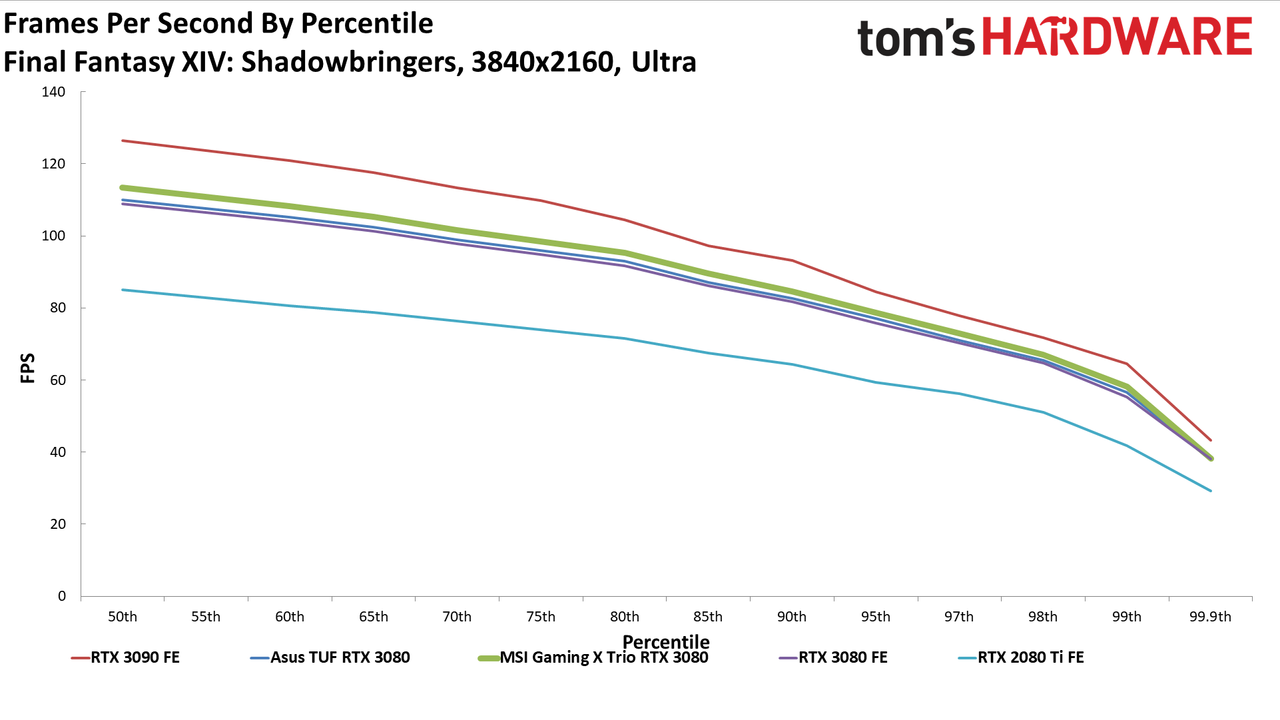 MSI GeForce RTX 3080 Gaming X Trio
