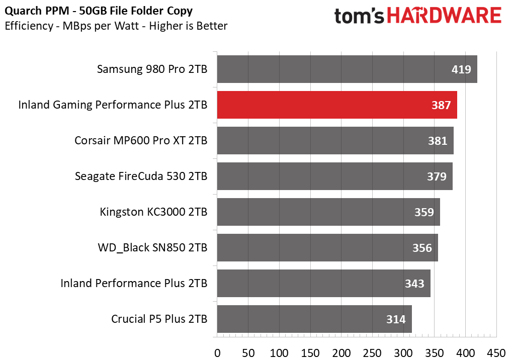 Inland Gaming Performance Plus