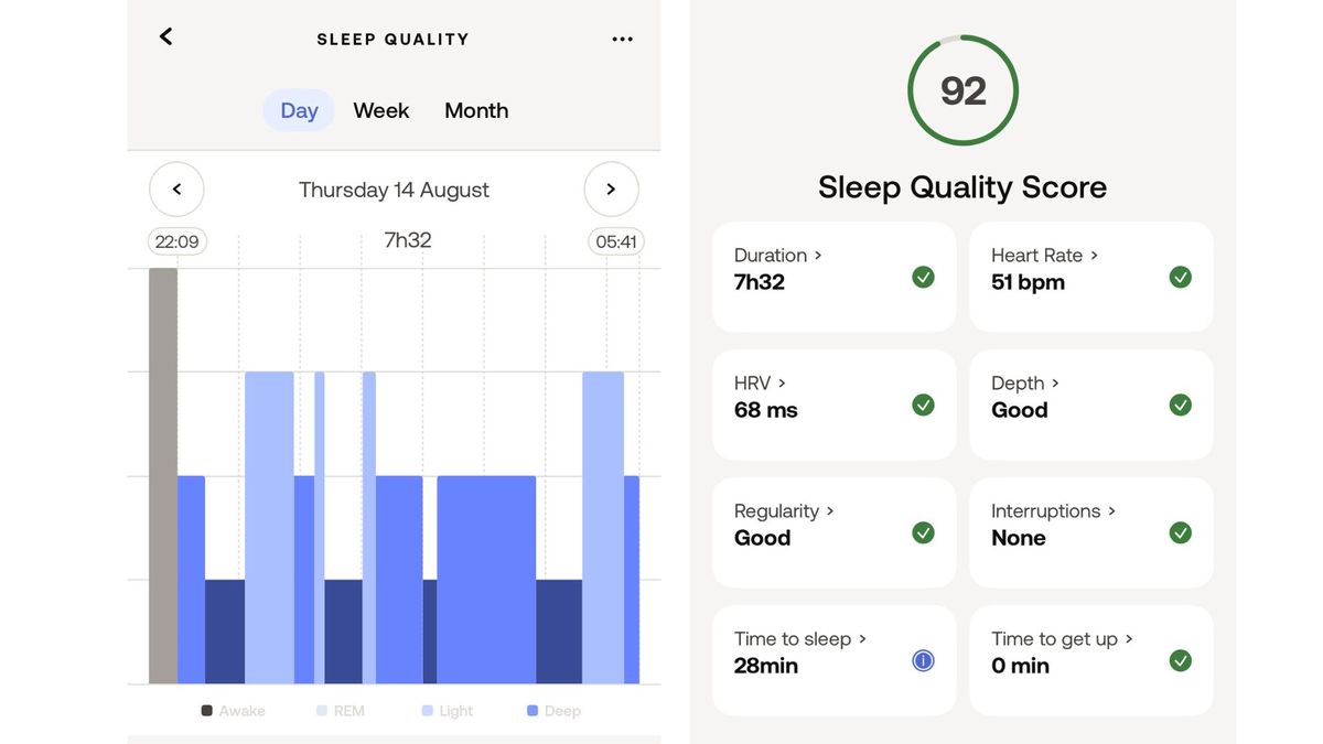 Sleep data in Withings app