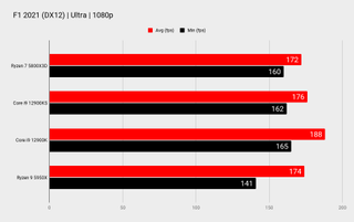 AMD Ryzen 7 5800X3D benchmarks