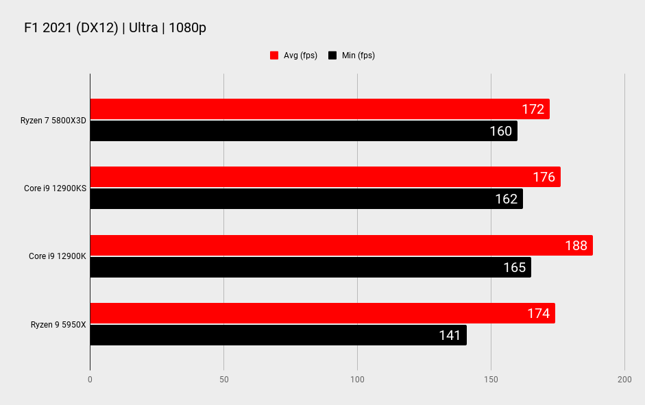 AMD Ryzen 7 5800X3D benchmarks