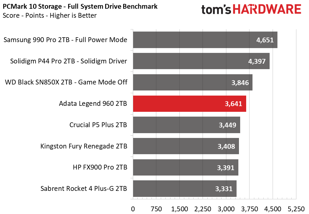 Adata Legend 960 SSD