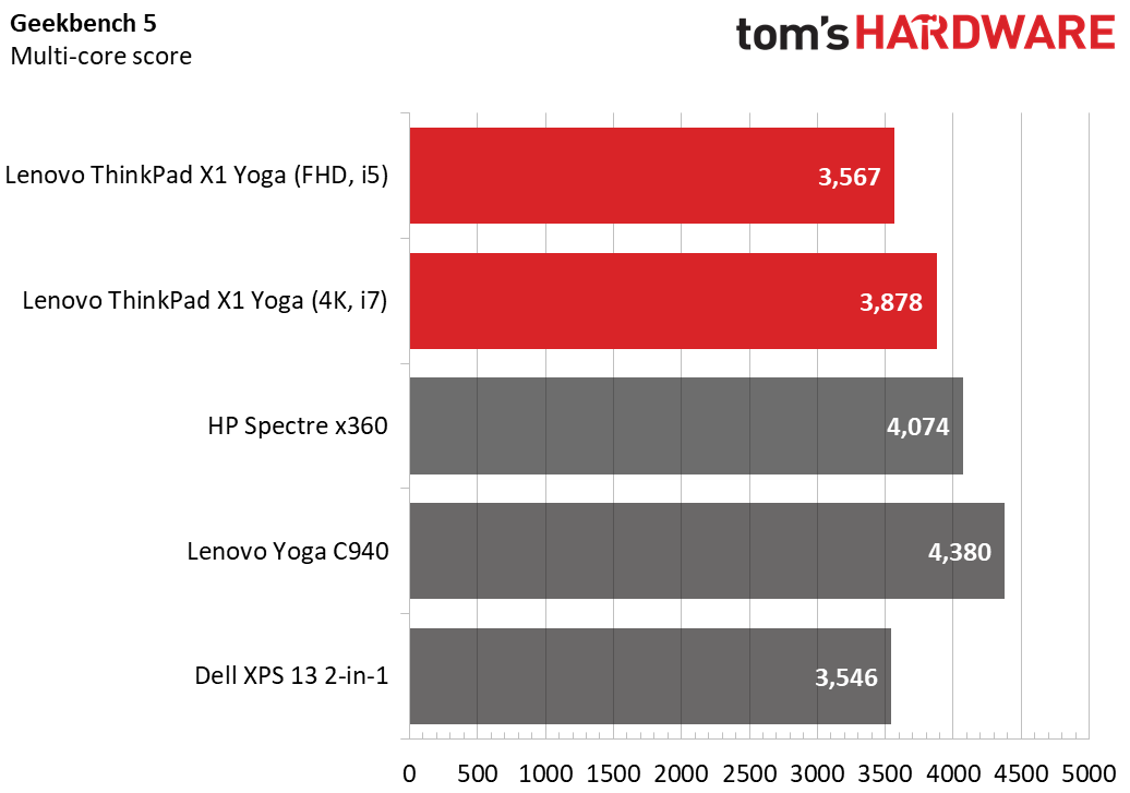 Lenovo ThinkPad X1 Yoga (Gen 5)