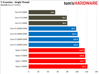 Intel Alder Lake vs AMD Ryzen 5000 Application Benchmarks