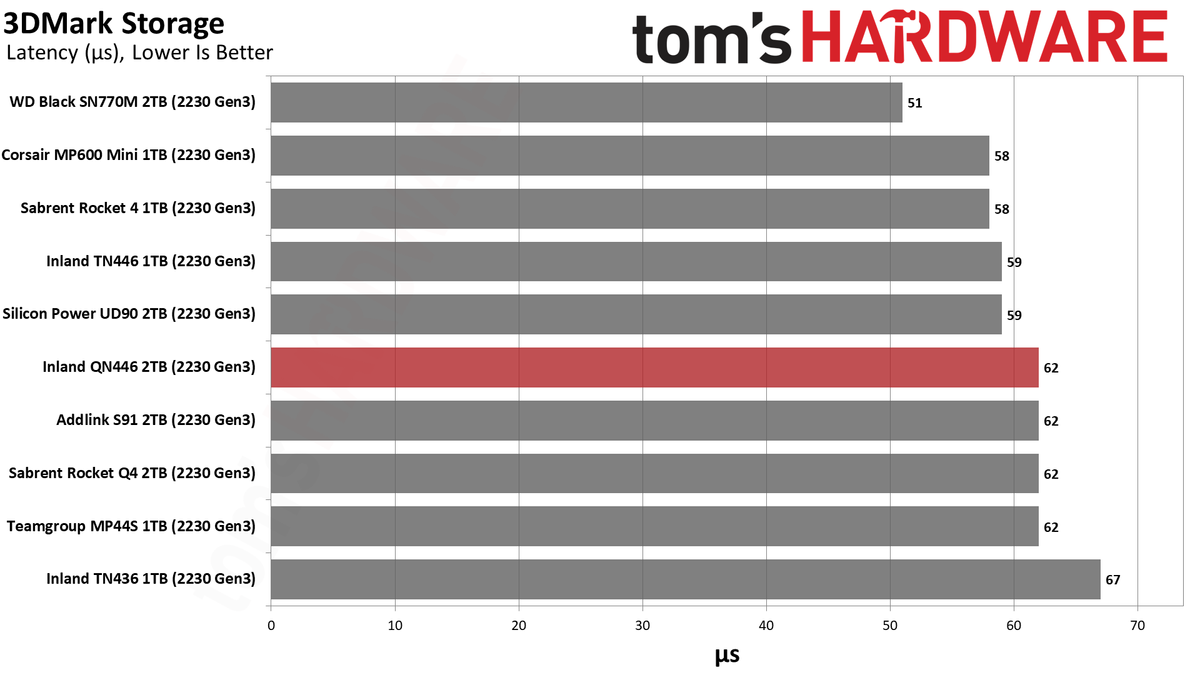 2TB Inland QN446 (2230) SSD