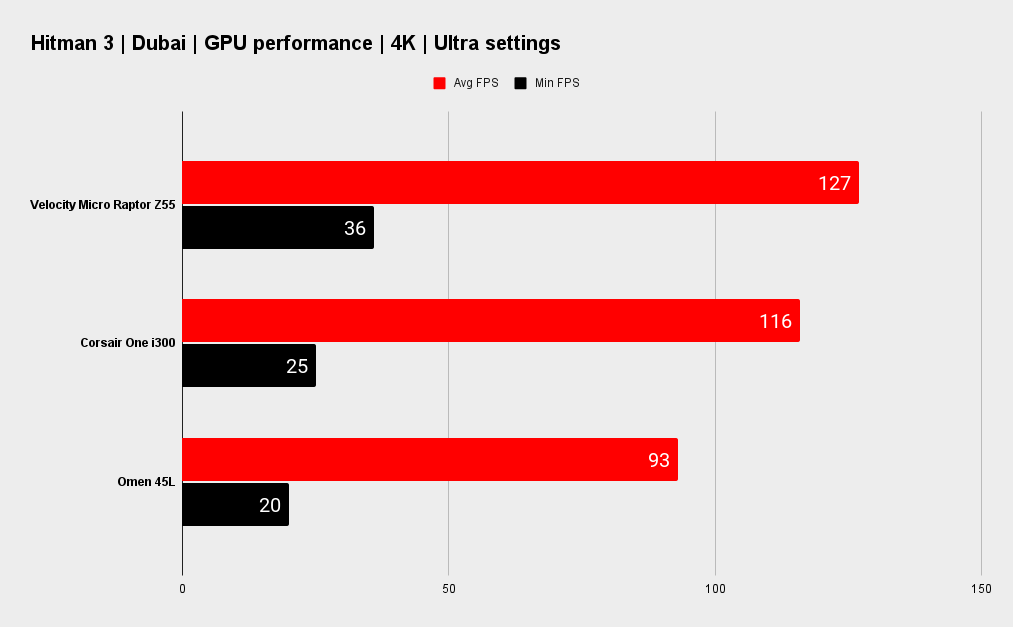 Velocity Micro Raptor Z55 gaming benchmarks