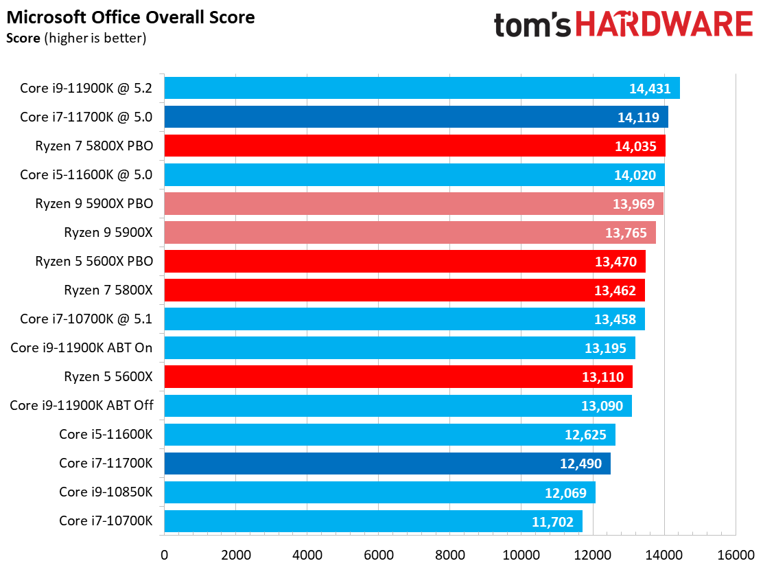 Core i7-11700K
