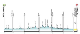 2020 Tirreno-Adriatico overall profile