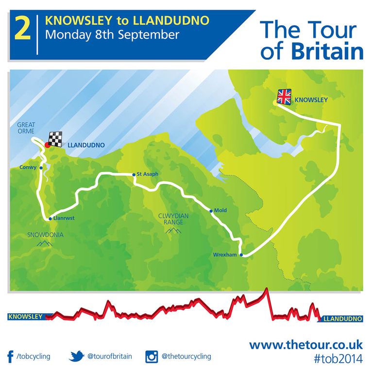 tour of britain 2014 route