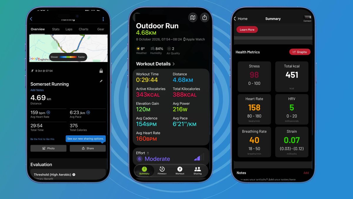 Screenshots of Garmin Connect, Apple Health and the Frontier app after a run
