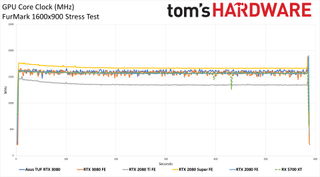 Asus GeForce RTX 3080 TUF Gaming OC
