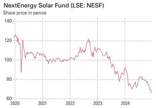 NESF share price