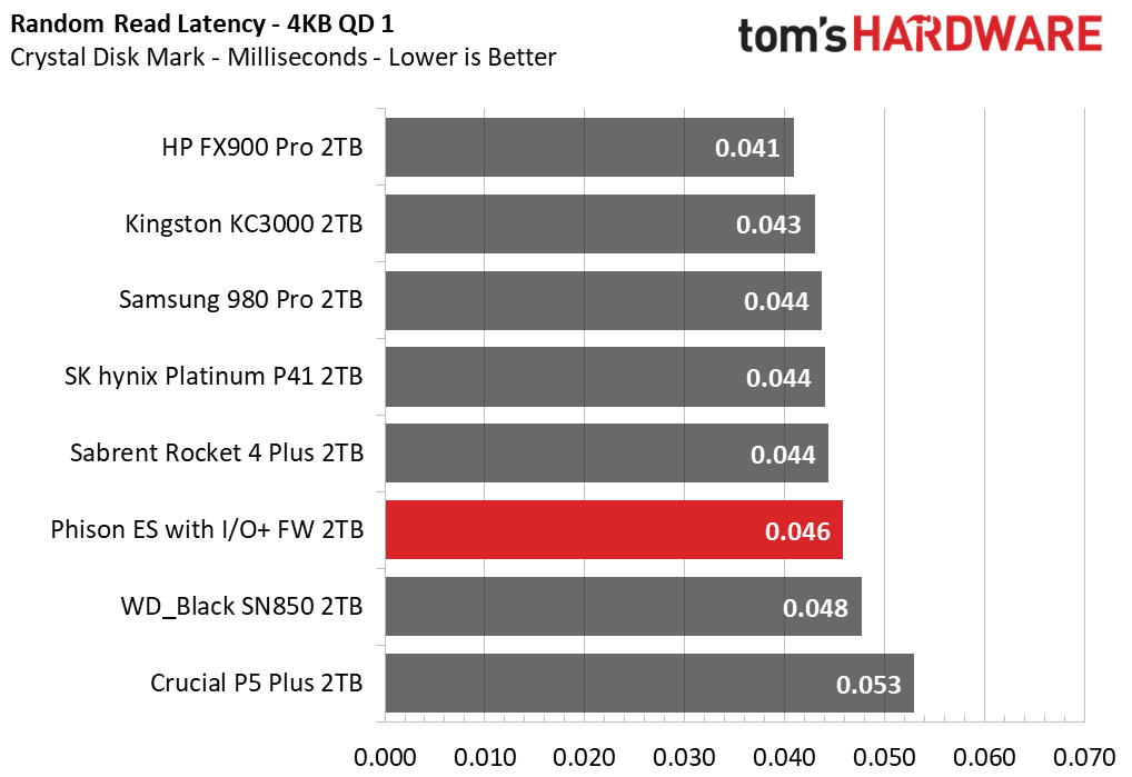 Phison I/O+ SSD Firmware
