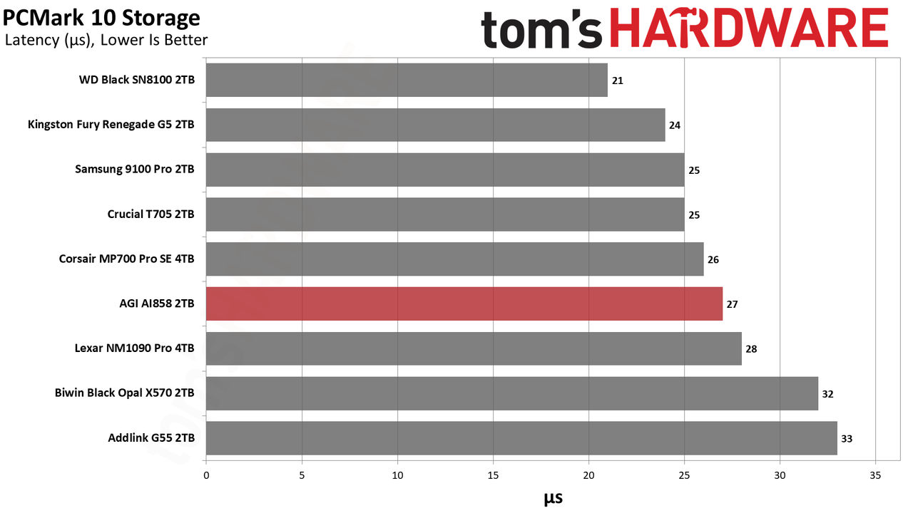 AGI AI858 2TB SSD