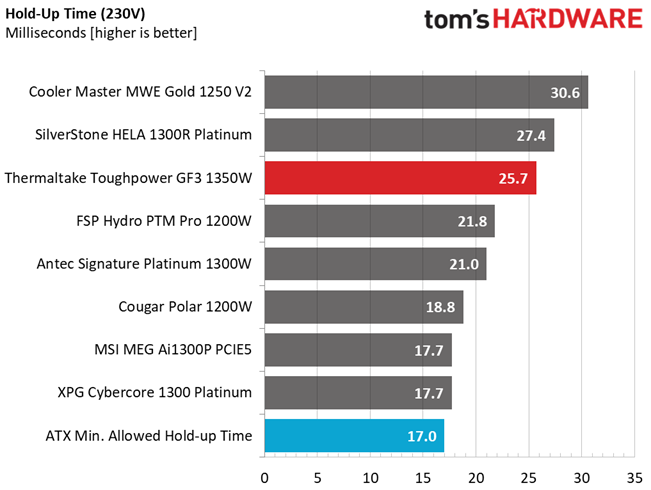 Thermaltake Toughpower GF3 1350W