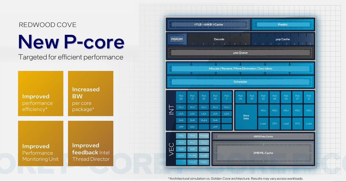 Intel slide showing Meteor Lake design features