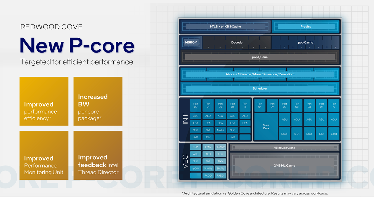 Intel slide showing Meteor Lake design features