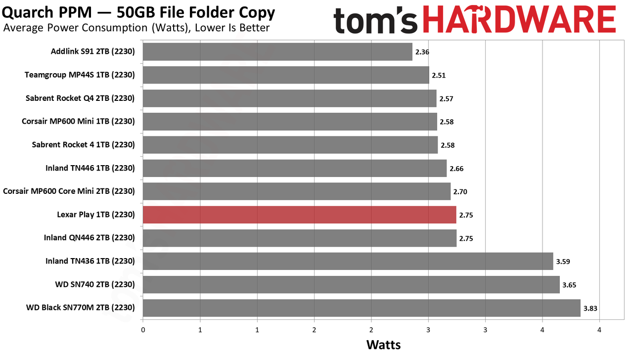 Lexar Play 1TB SSD review performance charts