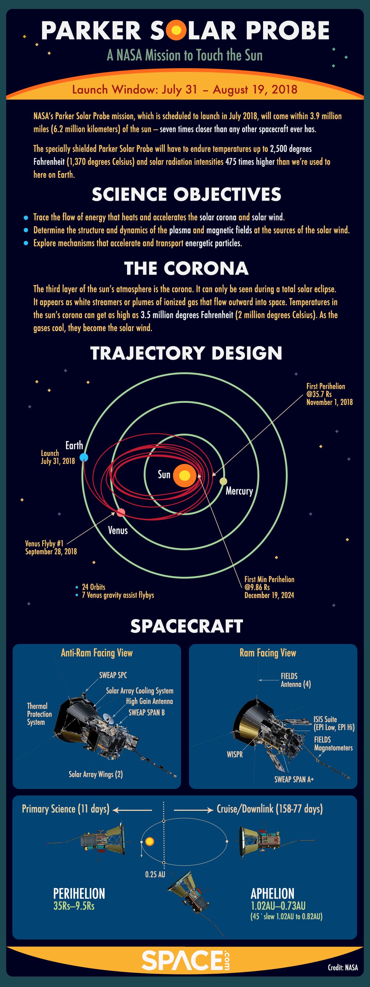 nasa uranus orbiter and probe