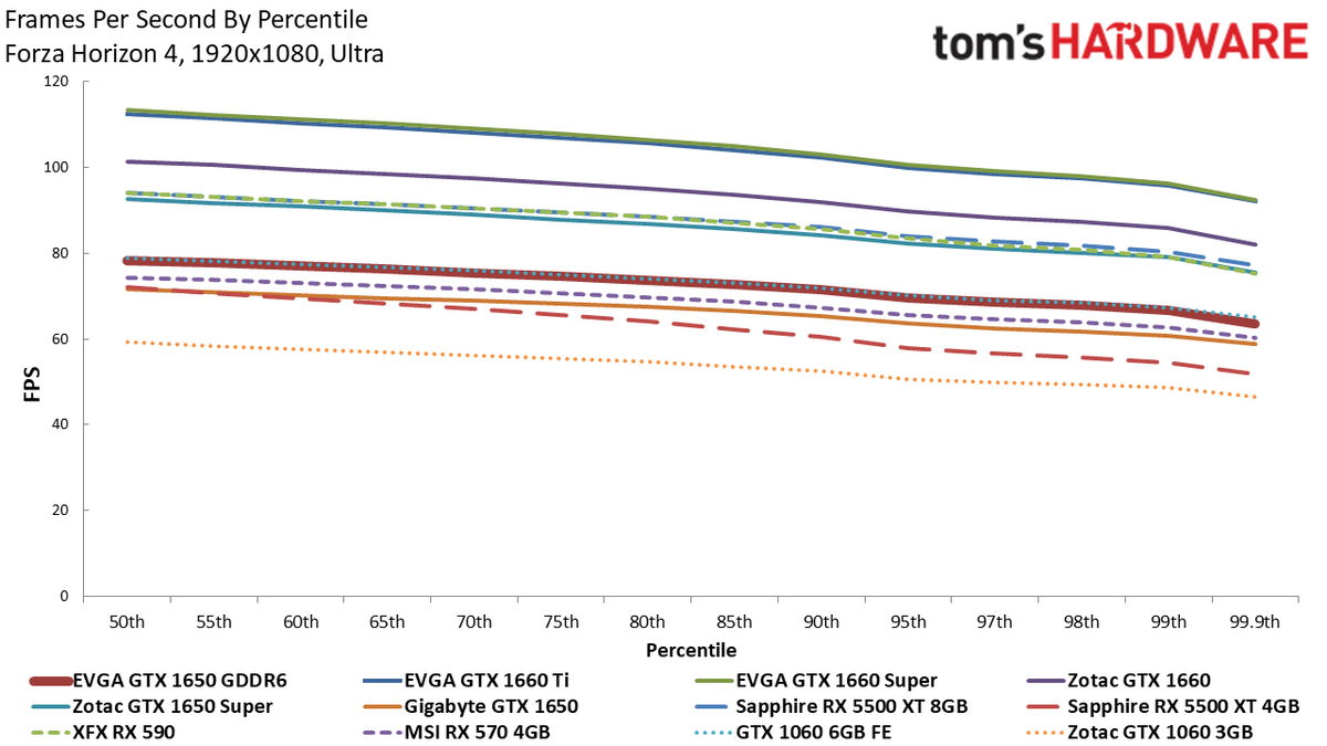 EVGA GTX 1650 GDDR6