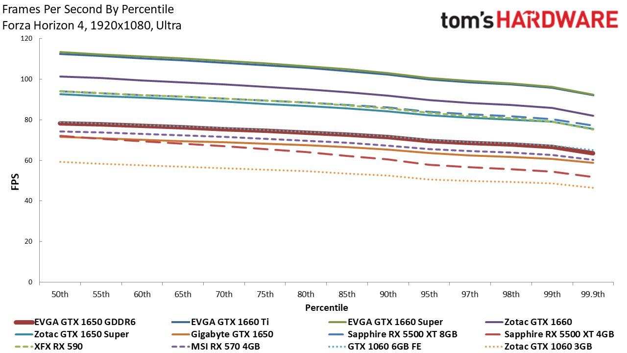 EVGA GTX 1650 GDDR6