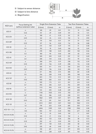 Table detailing focus distance and magnification changes when using the Hasselblad X Extension Tube