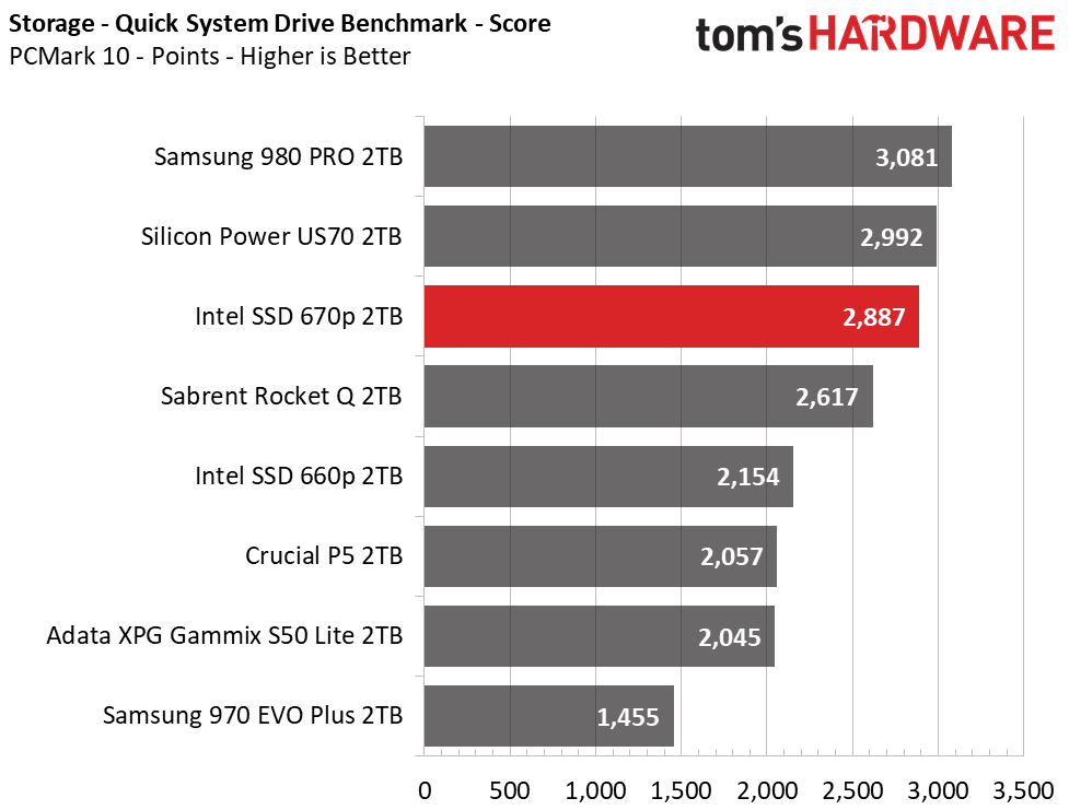 Intel SSD 670p