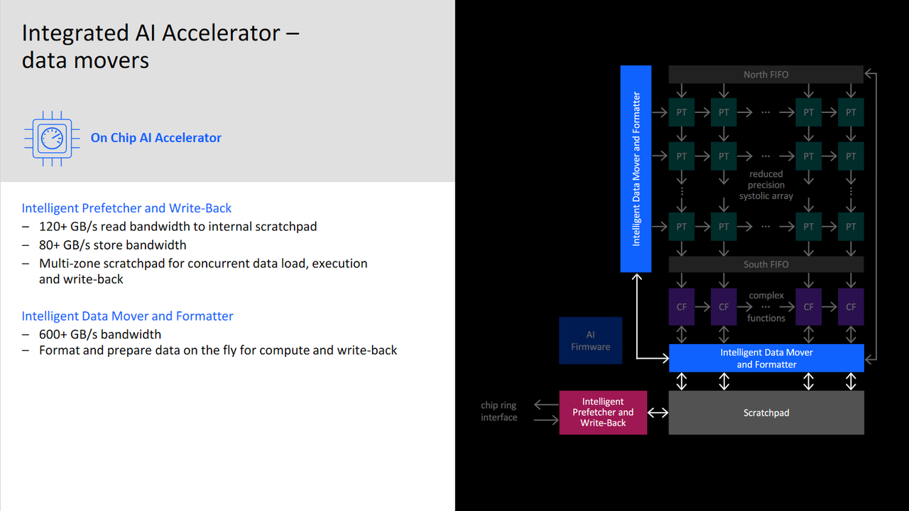 IBM Telum Processor