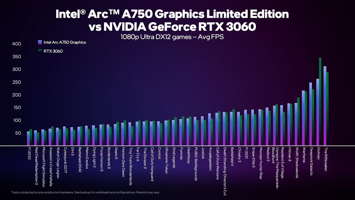 Arc A750 Benchmarks