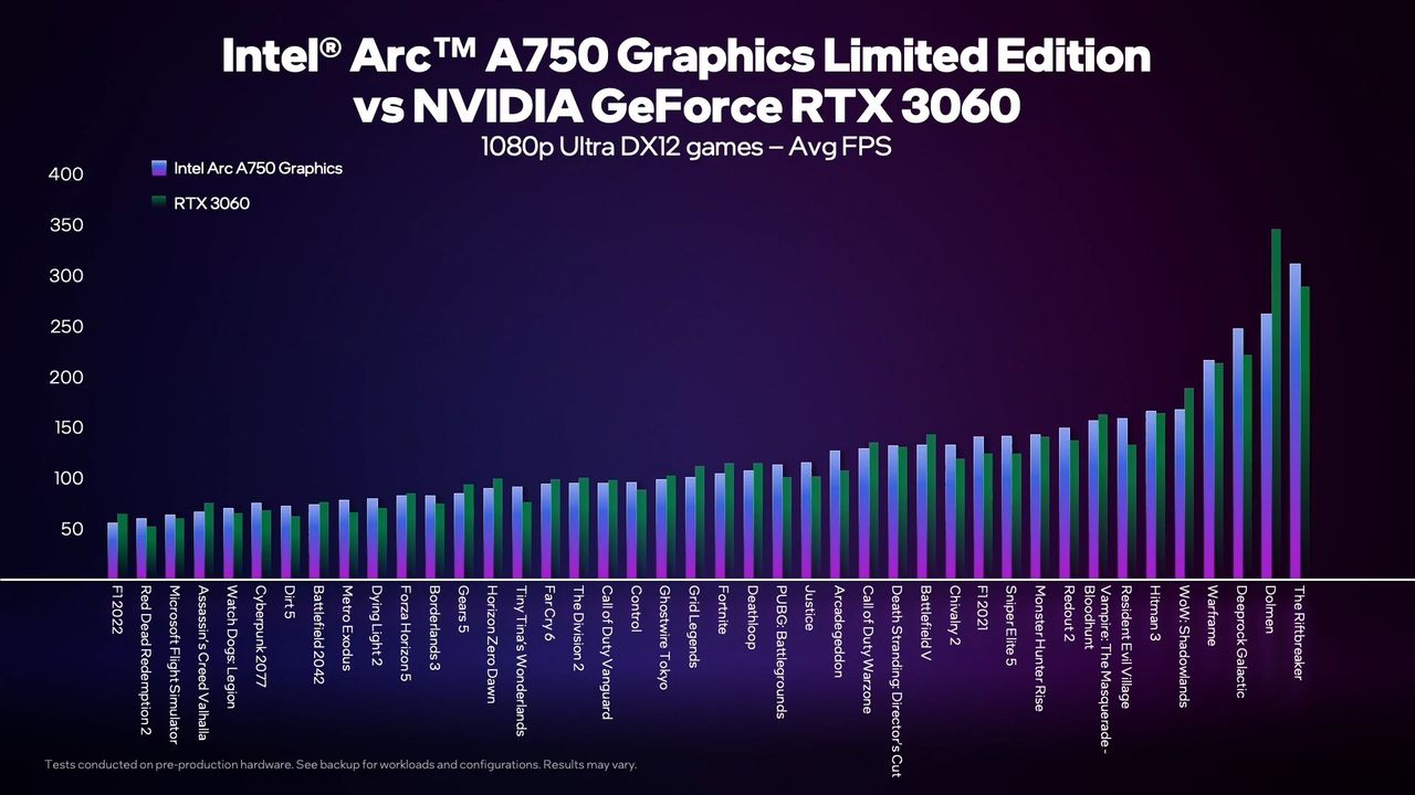 Arc A750 Benchmarks