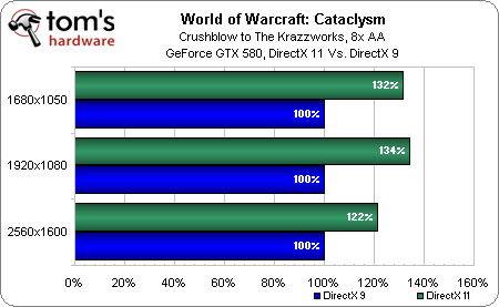 Как переключить wow на directx 11