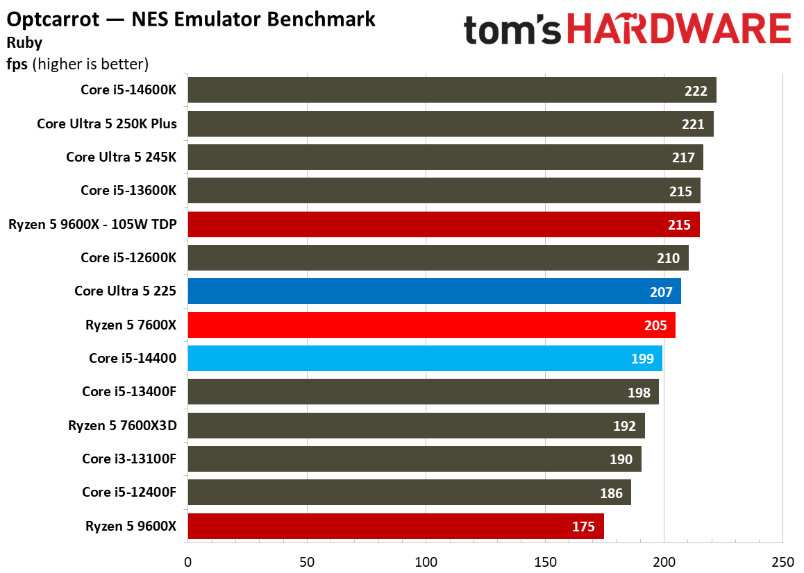 Intel Core Ultra 5 225