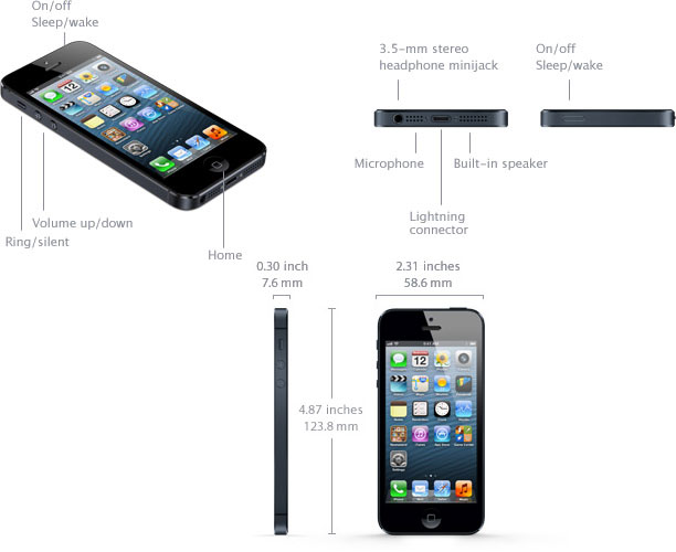 iphone 5 dimensions pdf