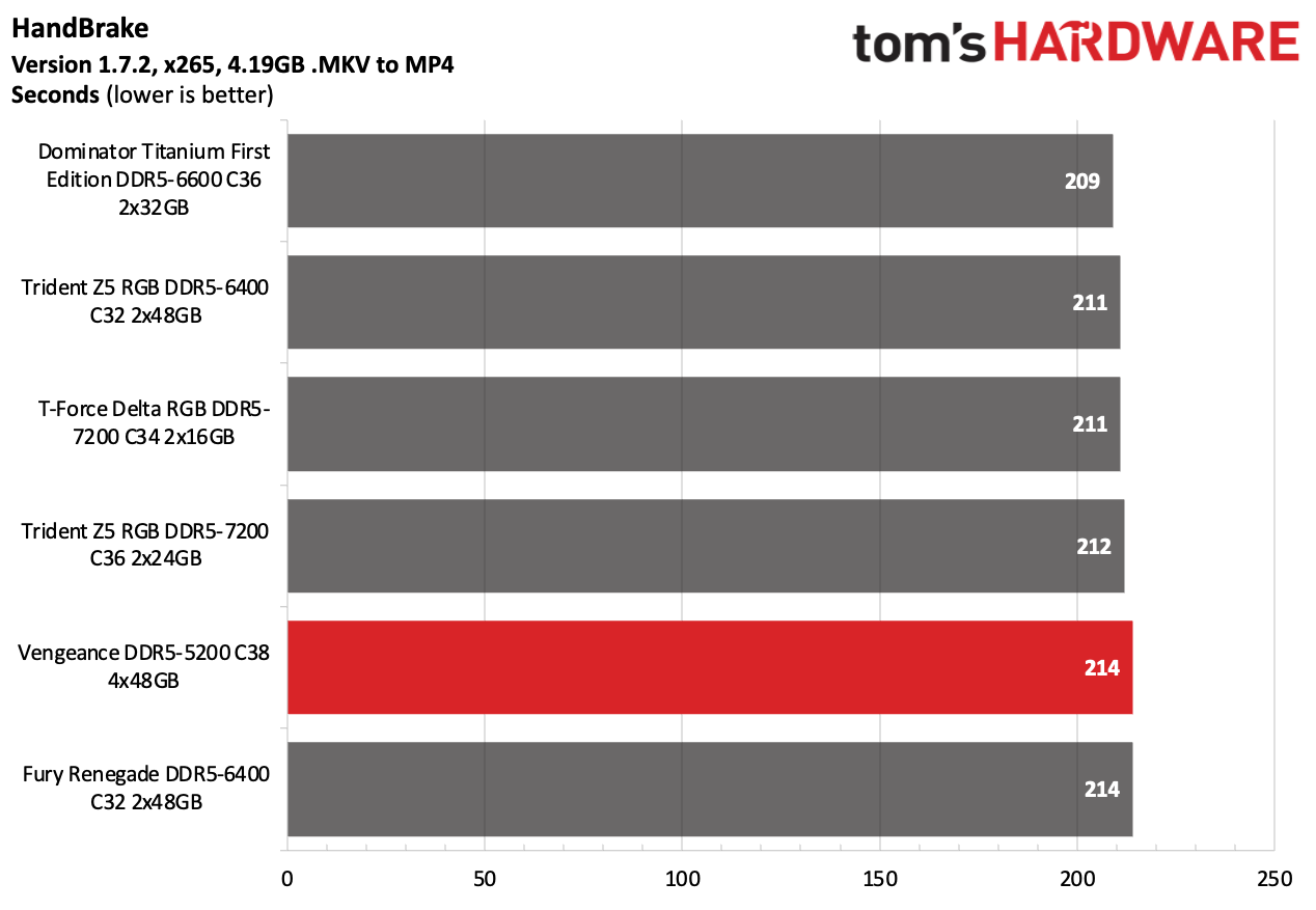 DDR5 Review
