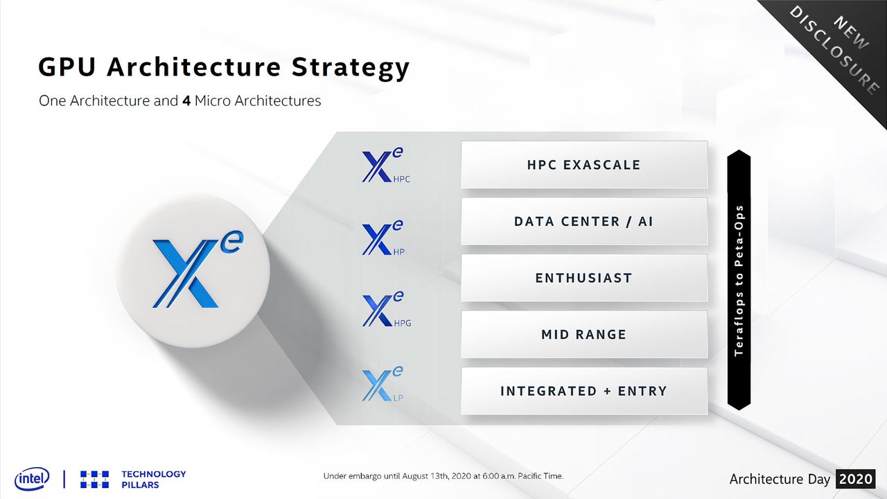 Intel Architecture