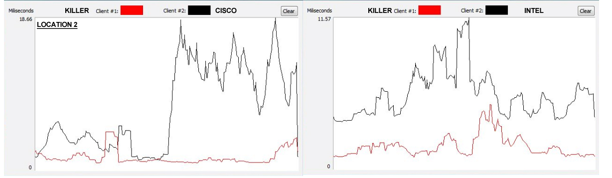 GaNE 2.4 GHZ comparison - Location 2