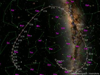 the path of the comet is overlaid over the night sky, showing where the comet is visible at particular times of the year.