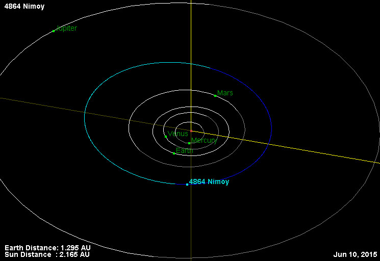 Diagram of 4864 Nimoy&#039;s orbit around the sun, between Mars and Jupiter