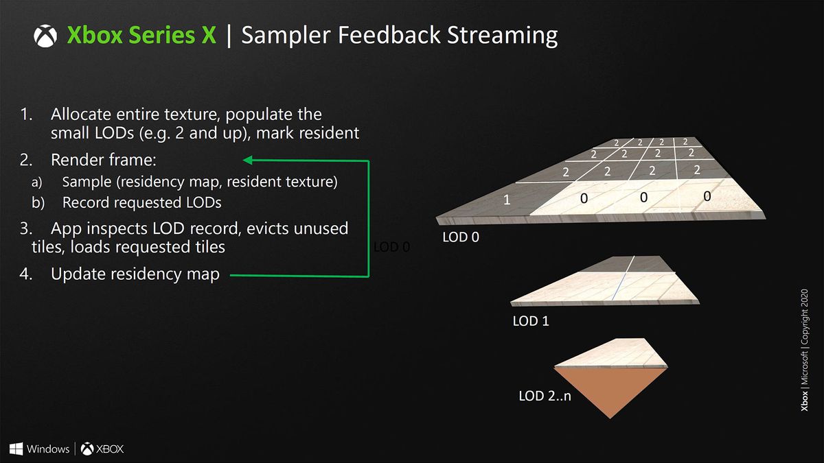 Microsoft Xbox Series X system architecture slides from Hot Chips 2020
