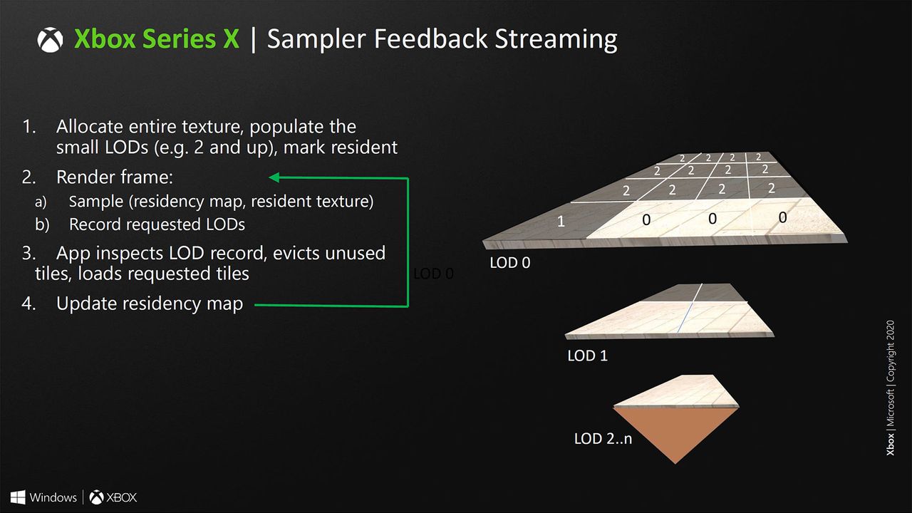 Microsoft Xbox Series X system architecture slides from Hot Chips 2020