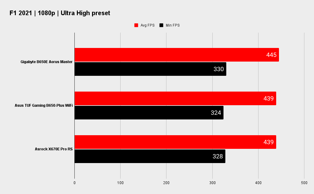 Gigabyte B650E Aorus Master benchmarks