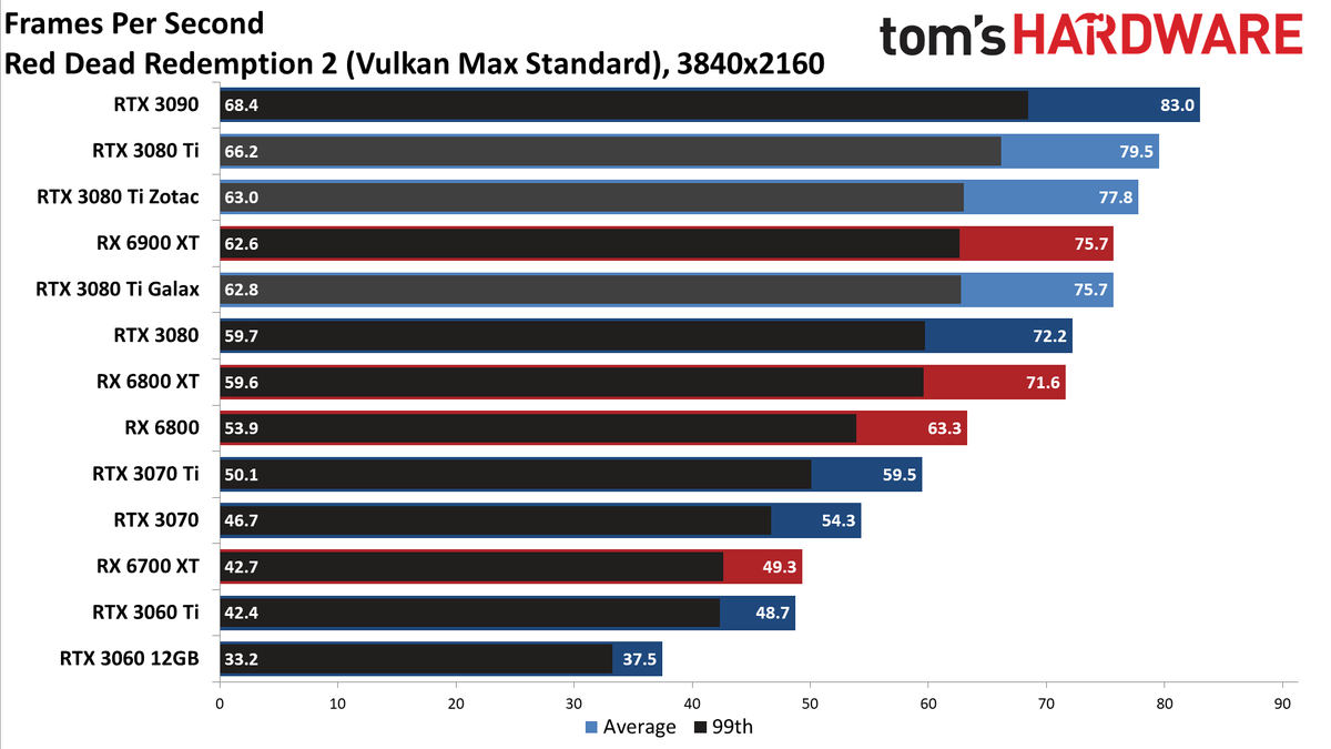 Galax GeForce RTX 3080 Ti SG