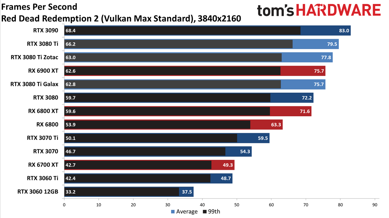 Galax GeForce RTX 3080 Ti SG