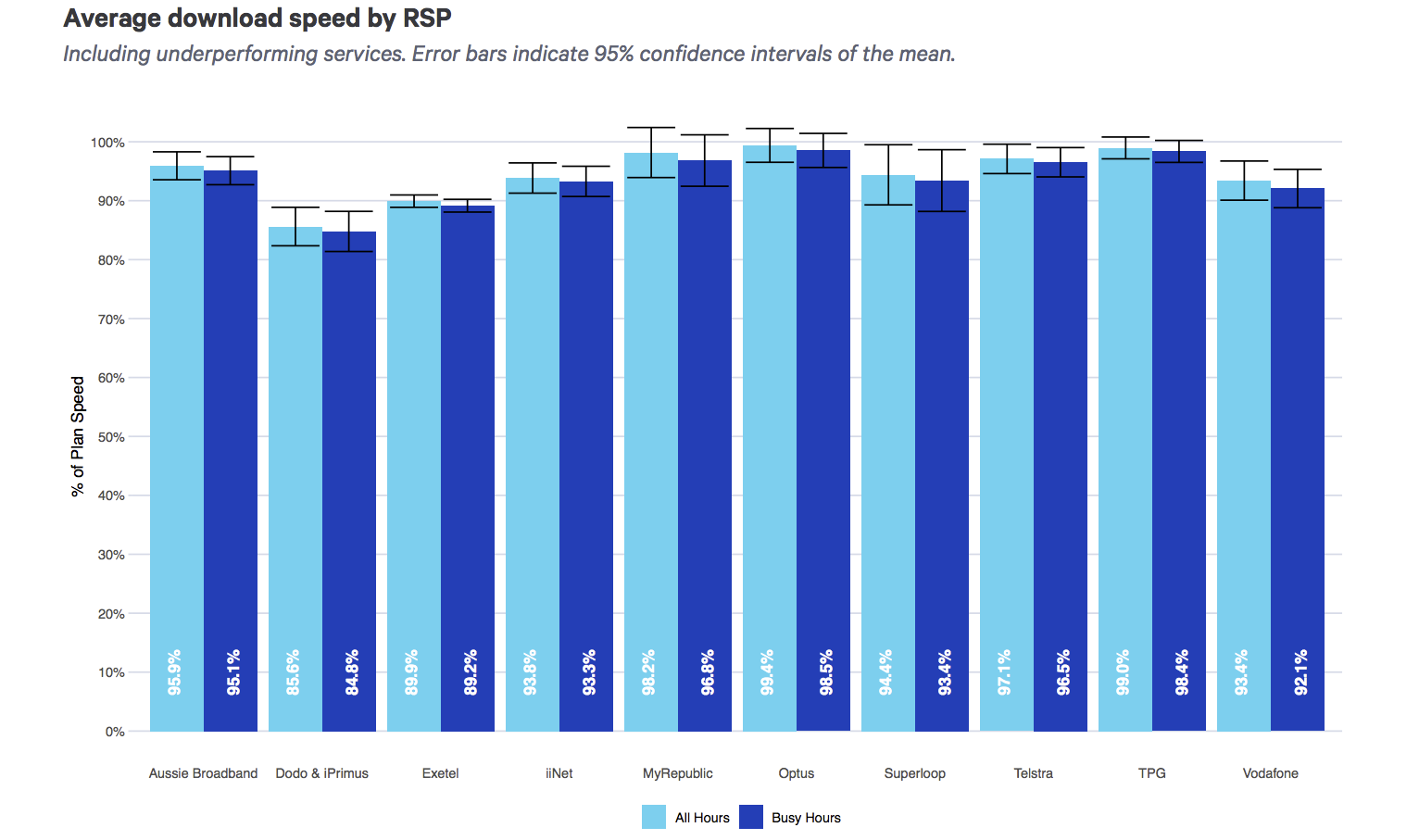 The Nbn Is The Fastest Its Ever Been According To Accc Report Techradar 3300