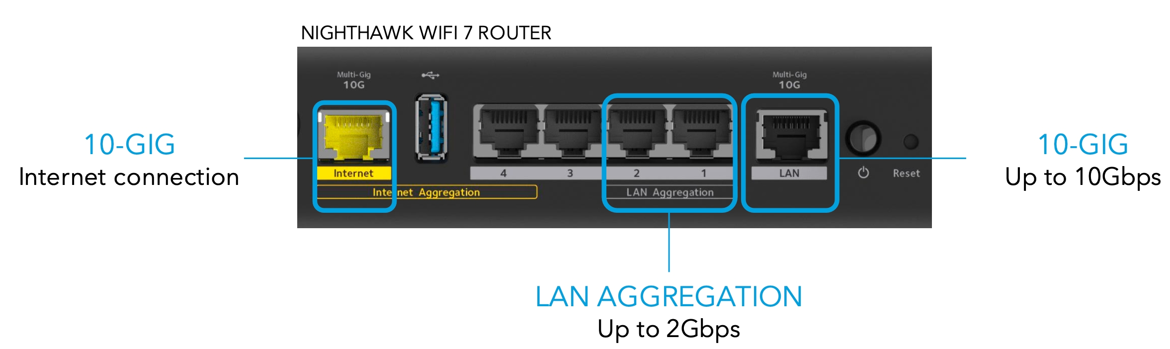 Netgear Nighthawk RS700