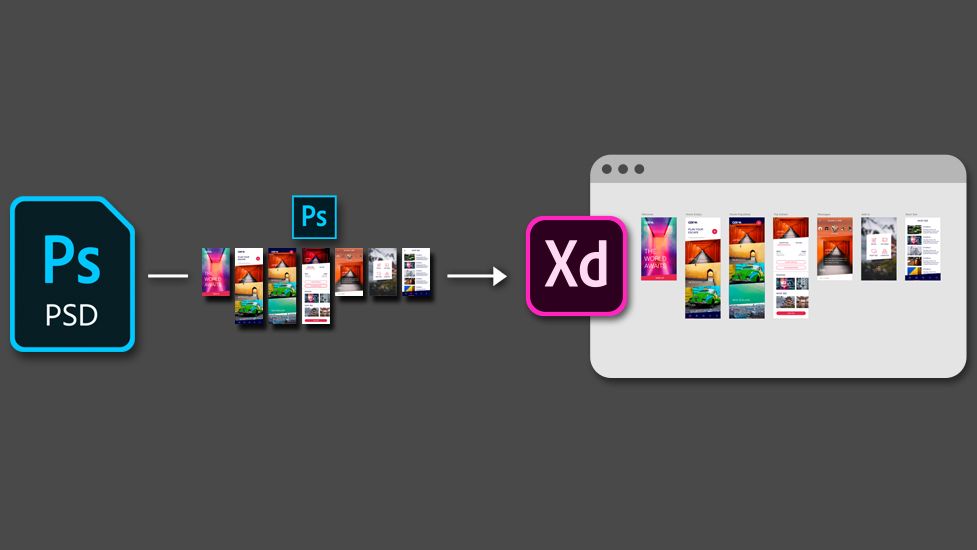 Adobe XD integrates with Photoshop CC and Sketch | Creative Bloq